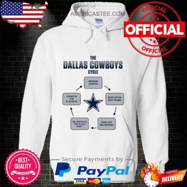 The Cowboys Cycle Season Starts Beat Up On Bad Teams Fans Get Delusional Shirt hoodie sweater long sleeve and tank top 1